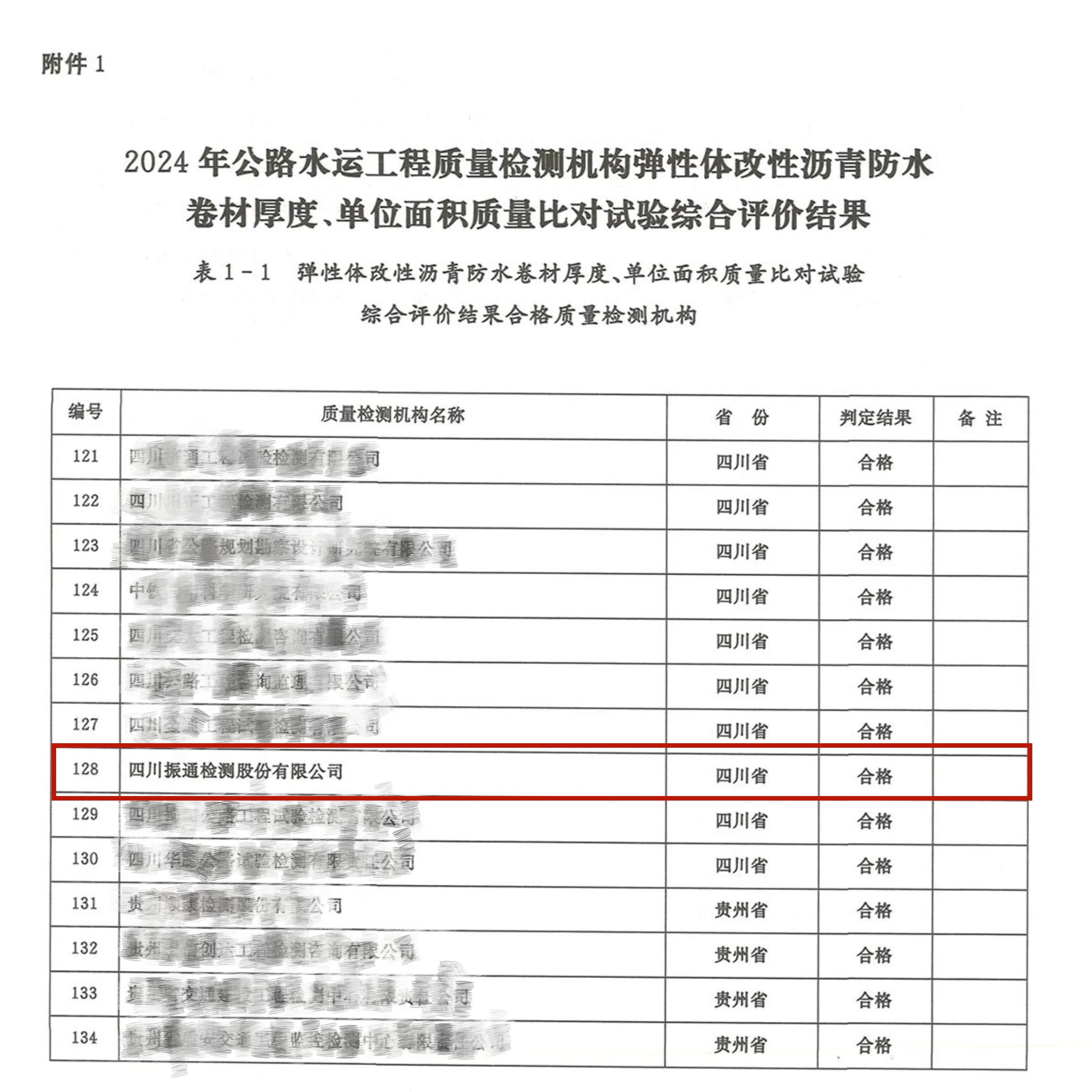 振通檢測順利通過交通運輸部公路2024年度公路水運工程質量檢測機構比對試驗